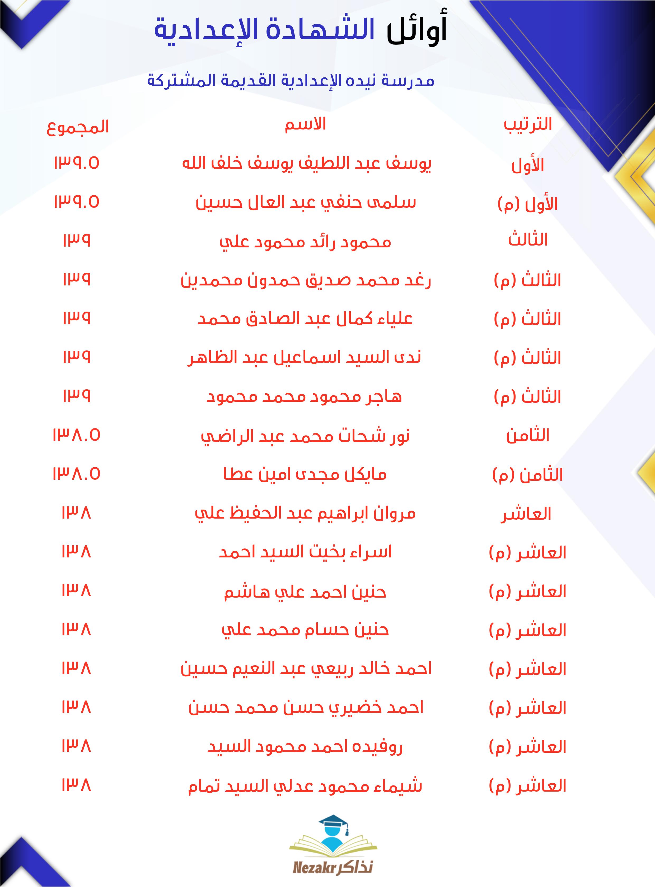 قائمة الأوائل  